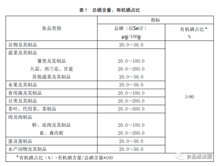 富硒食品知多少